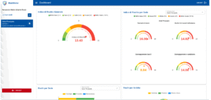 Analisi dei Rischi - RiskMeter - Dashboard